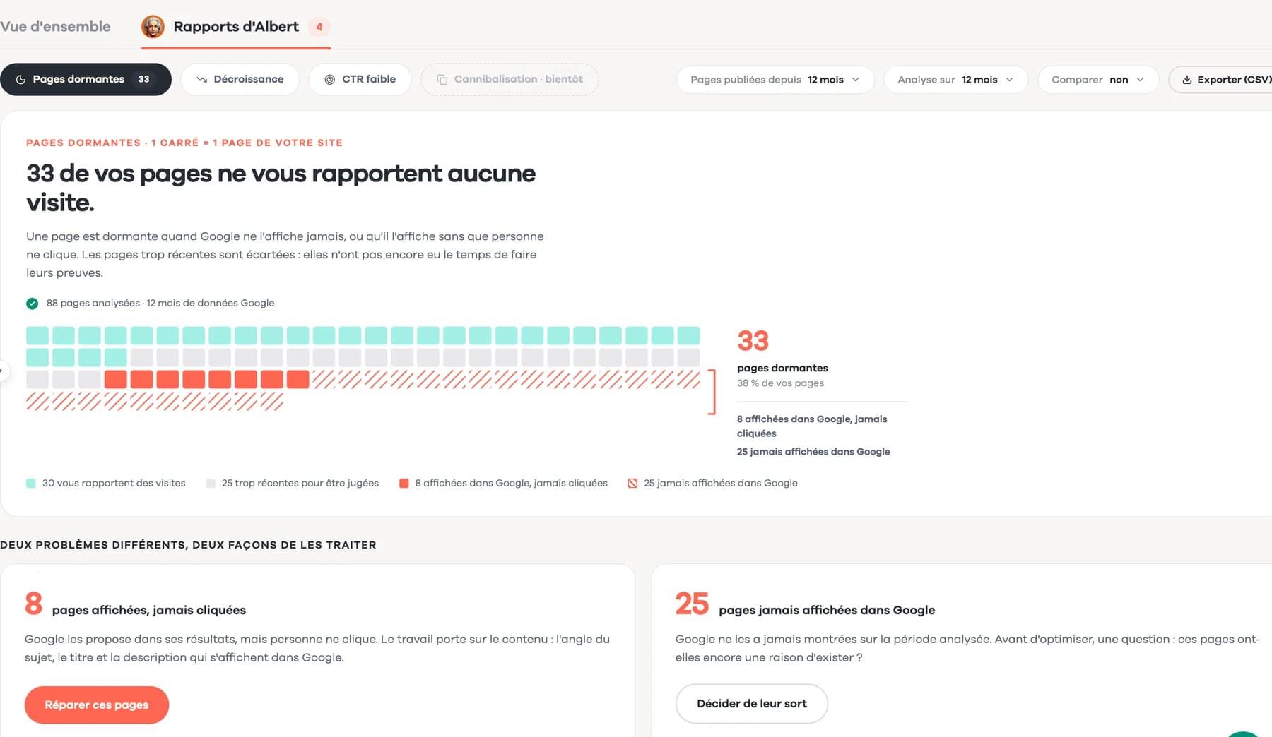 Albert’s report (French): 33 dormant pages out of 88, two problems and two ways to address them