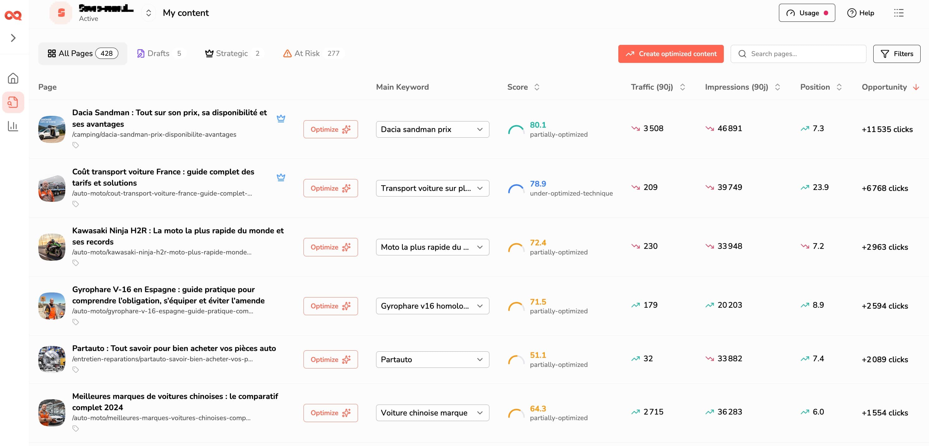 Pages ranked by SEO opportunity